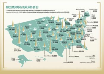 Indocumentados mexicanos en Estados Unidos: Una mirada al panorama actual