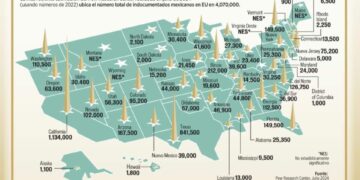 Indocumentados mexicanos en Estados Unidos: Una mirada al panorama actual